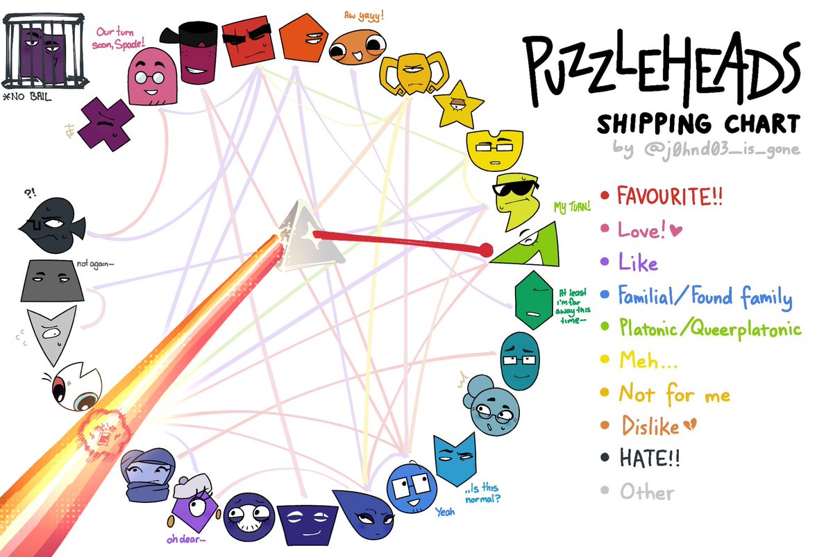 SundialSpam's tweet photo. Lesgo another ship chart, thank youu @j0hnd03_is_gone!!

(Spending more time in the community means some of my ship opinions have changed so some are different to the last one I did 🤧🤧) https://t.co/JCLq2YWF4a