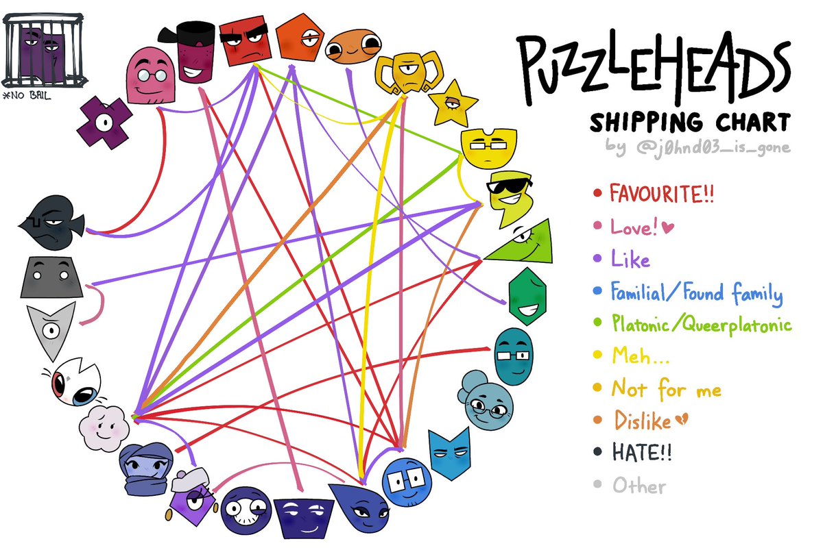 SundialSpam's tweet photo. Lesgo another ship chart, thank youu @j0hnd03_is_gone!!

(Spending more time in the community means some of my ship opinions have changed so some are different to the last one I did 🤧🤧) https://t.co/JCLq2YWF4a