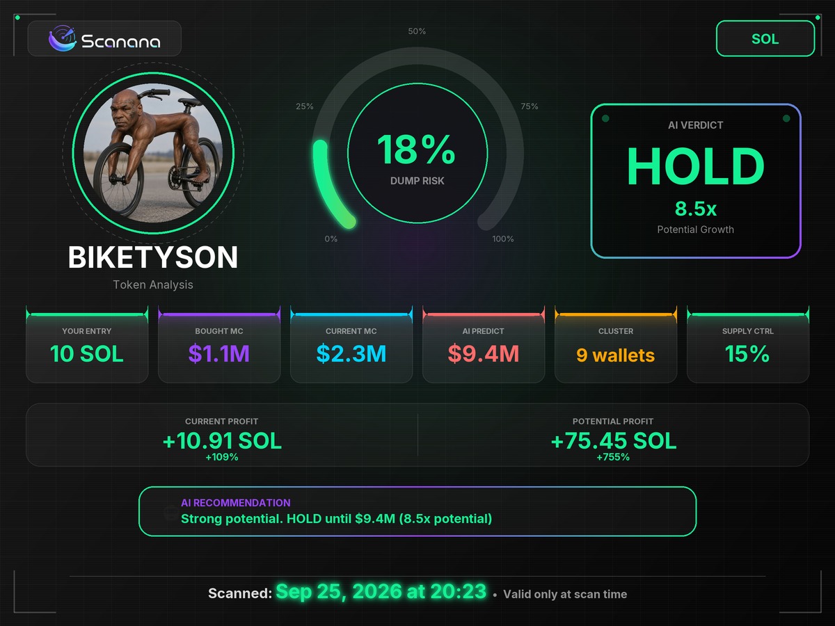 LymameA's tweet photo. Holders should see this, Scanana just scanned our coin.

https://t.co/gGI9DbJxdQ

I got curious and put it through the AI scanner people keep posting about. Cap on the card $2.3M, verdict HOLD, 18% dump risk. 9 wallets sit on 15% of supply. Pretty clean compared to most of what I've scanned this week.

Card has the full report.

CbyTNf7UPzvewHh4Zp6umogM2RWahhmGRJWLJnPwpump

Repоrt ID: 32xq36dq

Figured you of all people would want this.

@cherylge70ntile