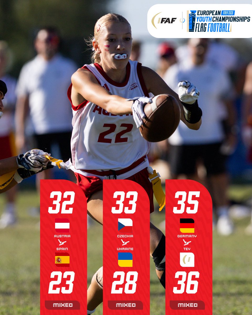 IFAFMedia's tweet photo. The final results of day 2 from EYC26🔥
#FlagFootball #IFAF #EYC26 https://t.co/C3XRNZPjct