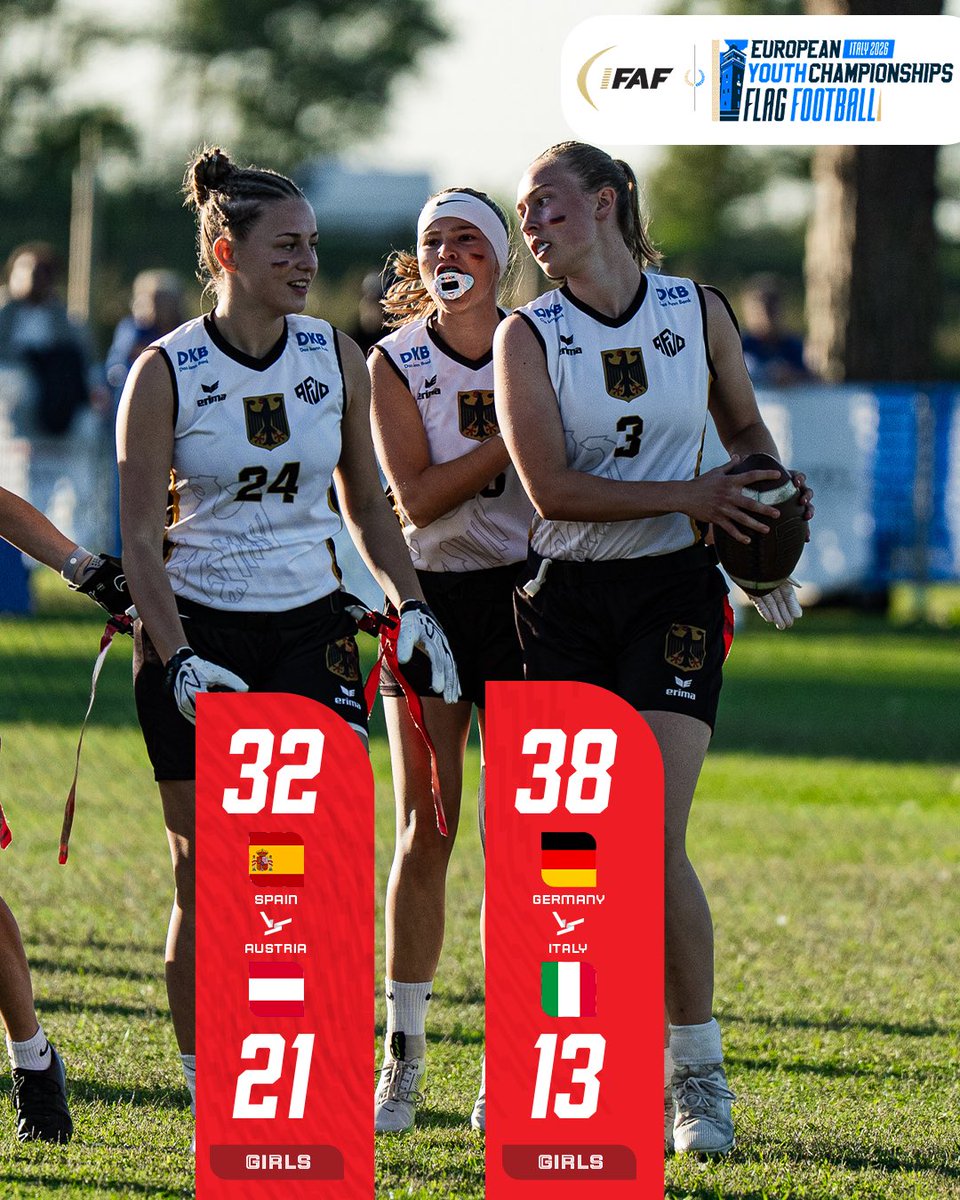 IFAFMedia's tweet photo. The final results of day 2 from EYC26🔥
#FlagFootball #IFAF #EYC26 https://t.co/C3XRNZPjct