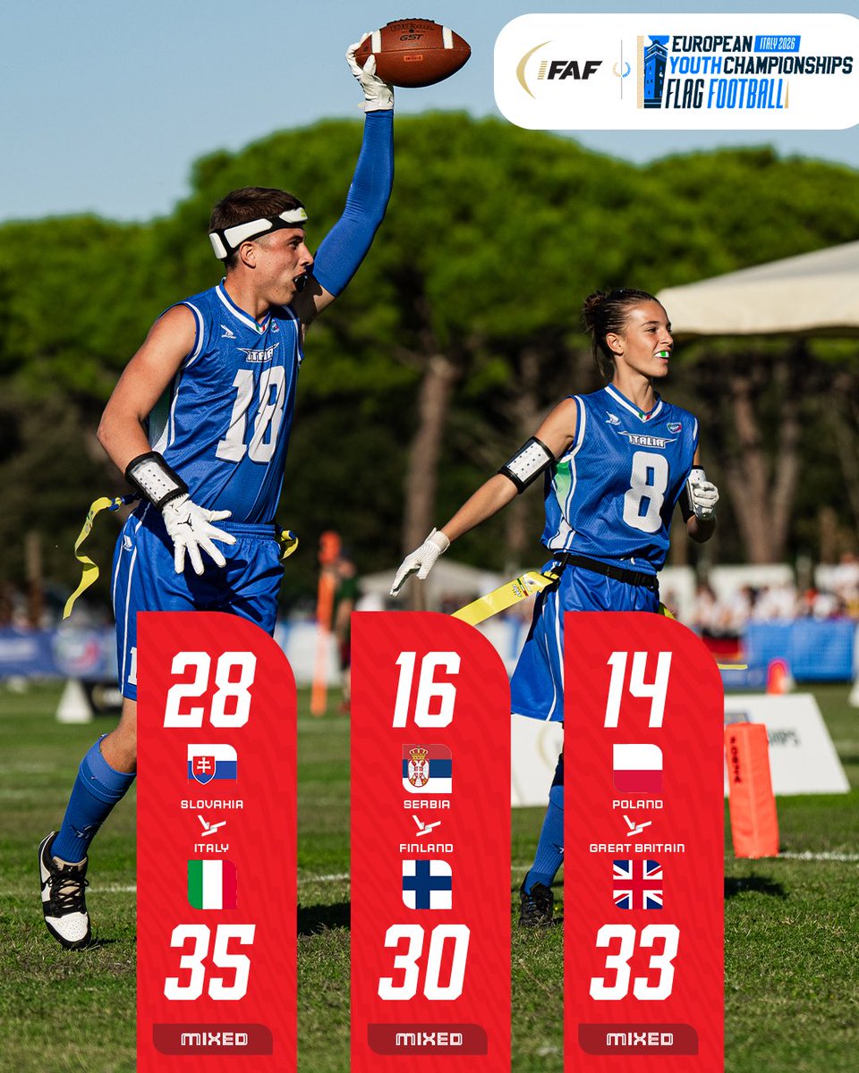 IFAFMedia's tweet photo. The final results of day 2 from EYC26🔥
#FlagFootball #IFAF #EYC26 https://t.co/C3XRNZPjct