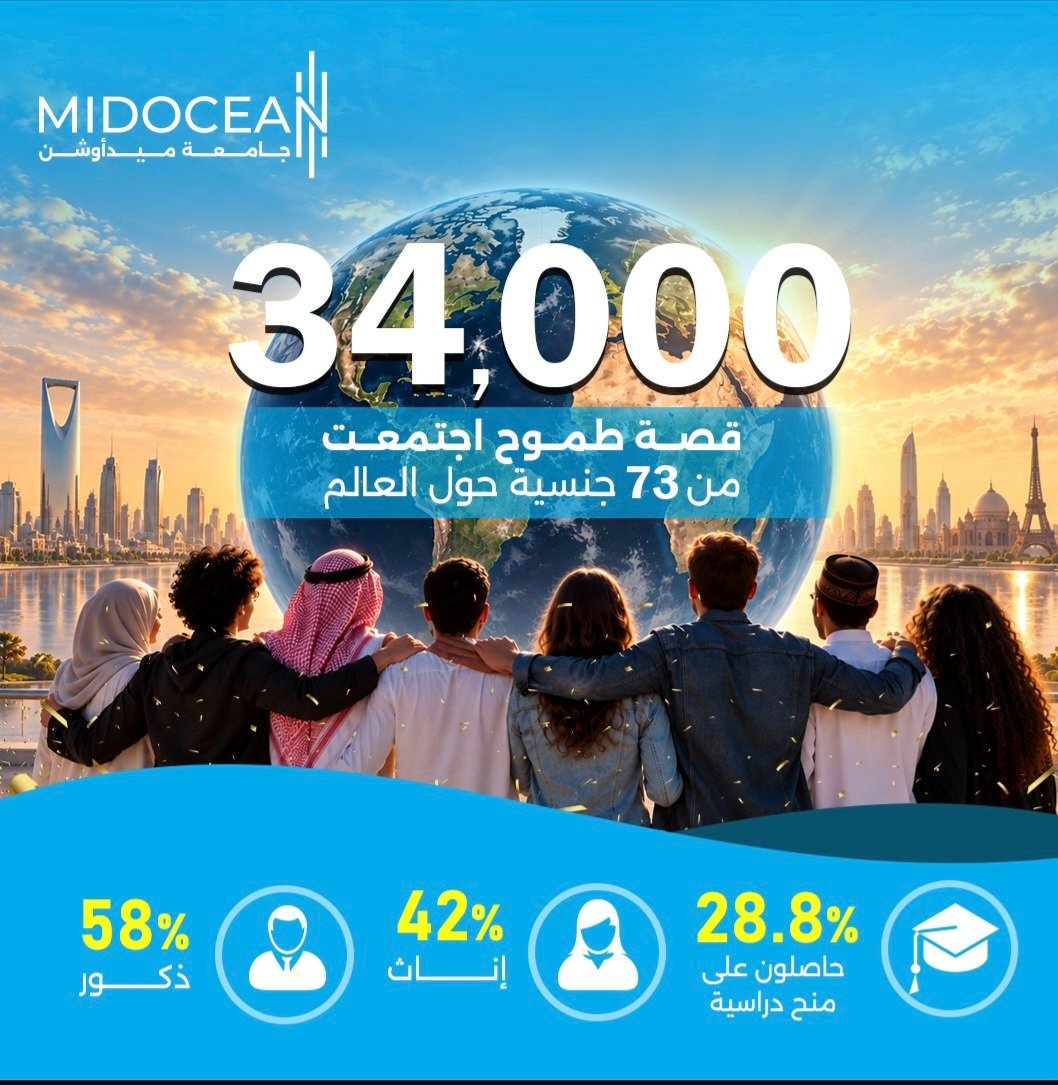 tamara_zak96351's tweet photo. الانتماء لمكان يقدّر المبدعين ويفتح لك أبواب التطور هو بحد ذاته إنجاز كبير. #رحلة_ميدأوشن https://t.co/NFbSLxhvDU