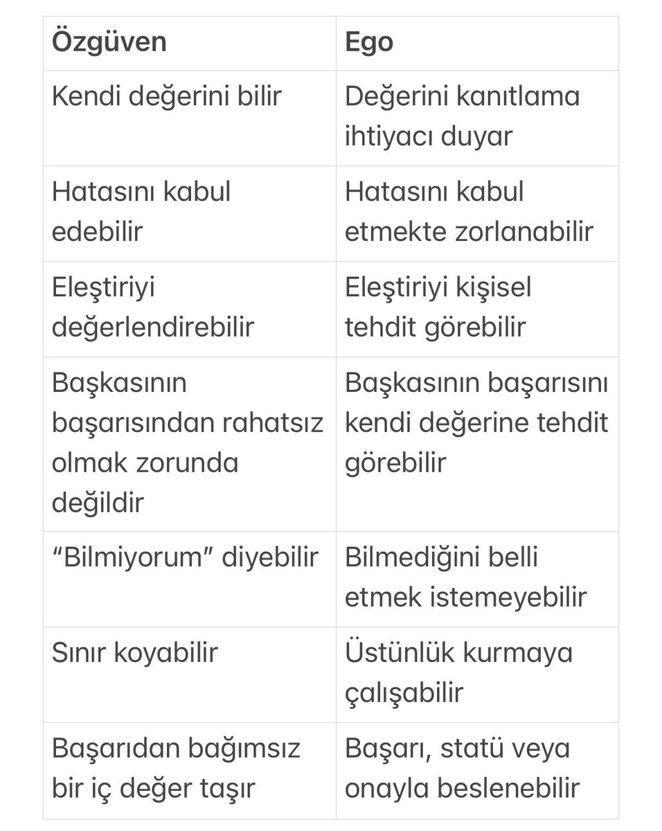 hipocampus21's tweet photo. Özgüven ile ego arasındaki temel farklar https://t.co/fawoxcZ3Za