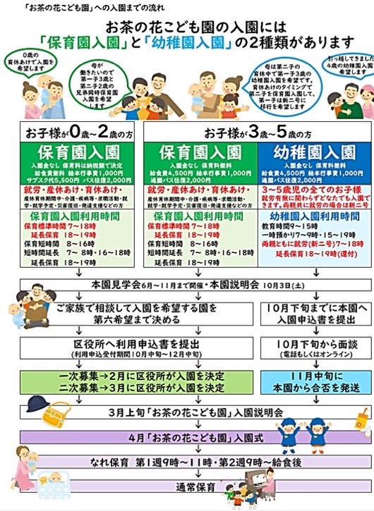 ochanohanako's tweet photo. 【令和9年度入園】
幼稚園入園…3歳児2名.4歳児1名.5歳児1名
保育園入園…0歳児3名.1歳児6名.2歳児5名3歳児1名

平日9-17時に予約ください
【見学会】9:50-
10/21(月)
11/2(月)4(水)9(月)11(水)16(月)18(水)
【説明会】10/3(土)①9:00- ②10:30-
【本園にて申込受付】10/29(木)午前 https://t.co/RP9VFNoFu4