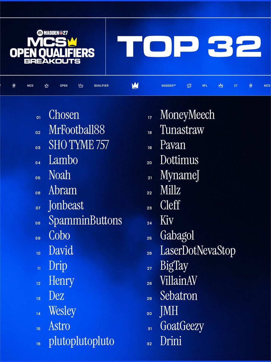 EAMaddenNFL_MCS's tweet photo. NEXT UP ⏩ ELIMINATION STAGE

The competition for a spot in the Madden Bowl continues this weekend in #MCS27's first Open Qualifier!