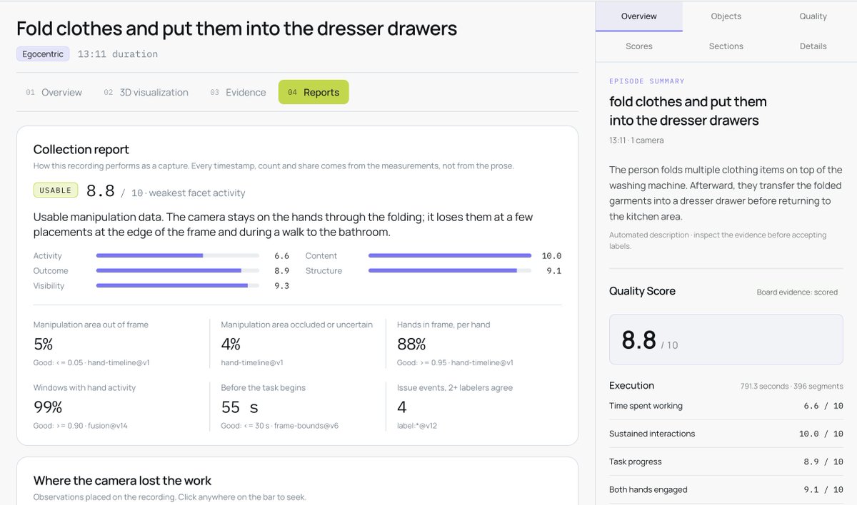 aravraval05's tweet photo. Scoring for egocentric data is now live in Munari!

No telemetry or kinematics required. Send us raw video, and we'll tell you what data is usable, what’s missing, and what to capture next. 

pretty wild how much nuance there is in watching someone pick something up. https://t.co/L7IGY5CbQV