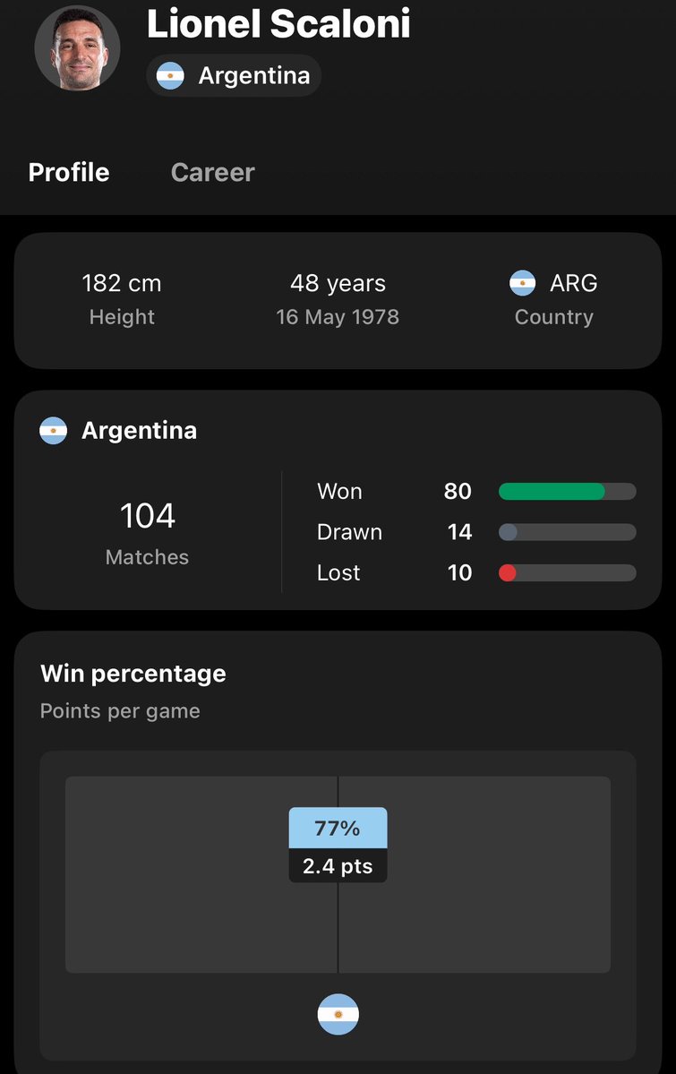 afc_guimarice's tweet photo. @brfootball @LyesBouzidi10 @Culturecams Argentina 2022 being massively undersold here, the only logical reason they could be last is if you’re just looking at the clubs the players played for, if we’re going off strictly how good the TEAM  as a collective was there’s no way you can have Germany above @LyesBouzidi10 https://t.co/ap0Av5q2fk