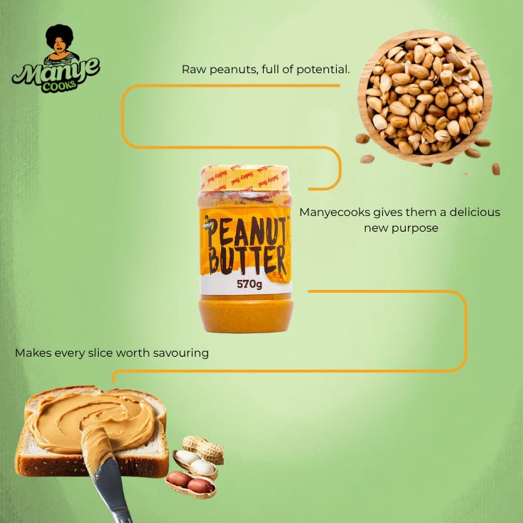 manyecookss's tweet photo. From raw peanuts to a jar full of goodness. 🥜✨
Our Peanut Butter brings rich, nutty flavour to every slice, spoonful and snack.

Available for purchase. DM us to order.
Location: Ashongman Estate
#ManyeCooks #PeanutButter #MadeInGhana #GhanaianFood #ShopLocal https://t.co/URYOv032pf