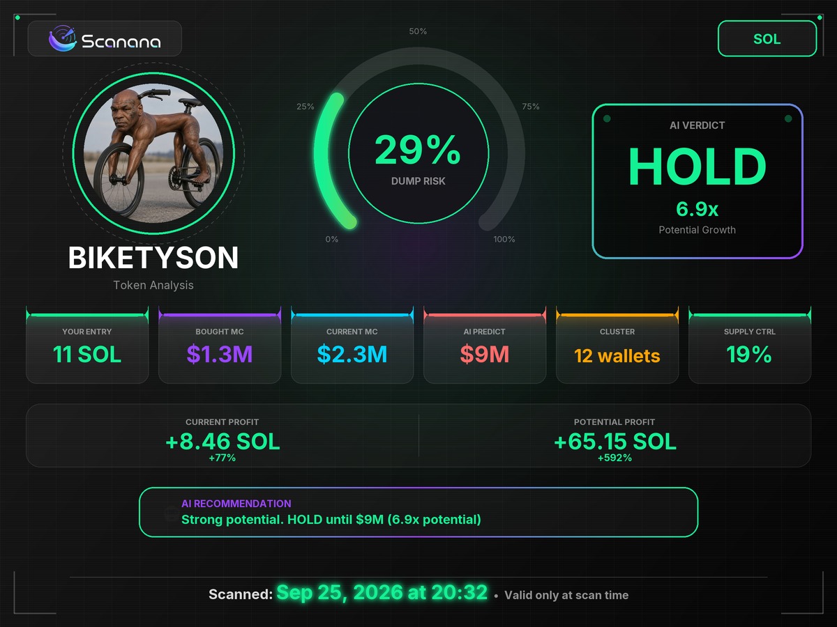 LymameA's tweet photo. Not sure if you've checked this yet, Scanana flagged something interesting on our coin.

https://t.co/rCAP3CSfd7

Everyone's been scanning their bags with it, so I did ours. At a $2.3M cap it reads HOLD, dump risk 29%. 12 wallets on 19% of supply. For a scanner that's usually harsh, that's a solid read.

Report's on the card.

CbyTNf7UPzvewHh4Zp6umogM2RWahhmGRJWLJnPwpump

Scan ID 94a8vf

Wanted to shаre it with someone who actually holds it.

@Nd2fyb