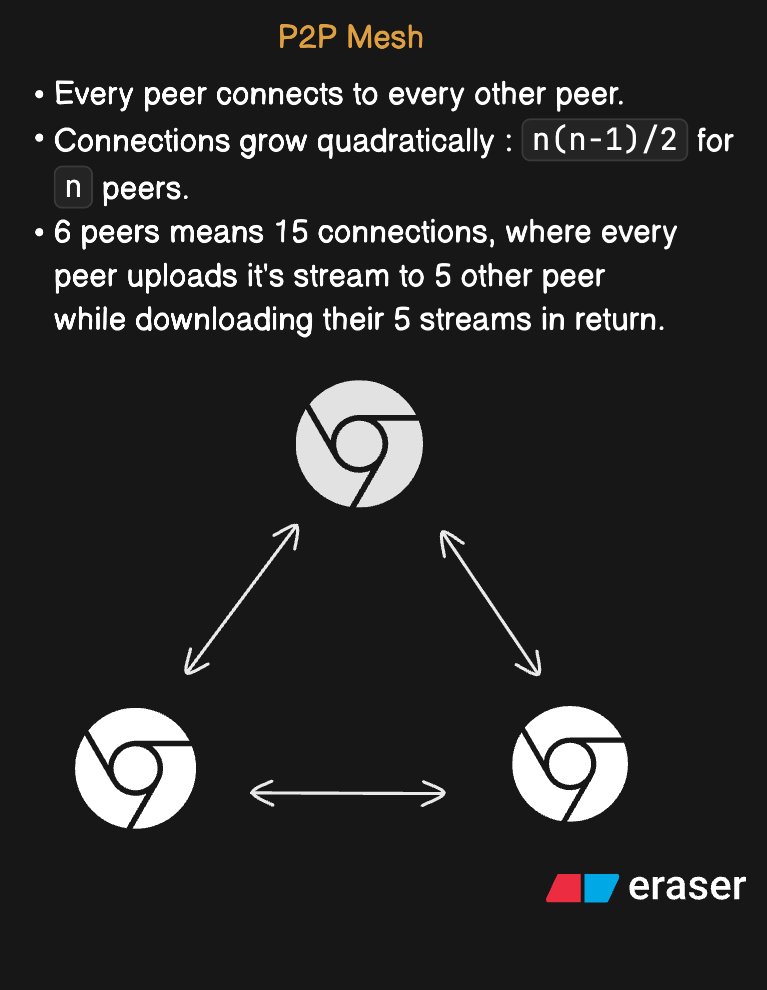 ridamsinghal25's tweet photo. How to scale webRTC ? 

we use three approaches: 
- P2P Mesh
- SFU (Selective Forwarding Unit)
- MCU (Multipoint Control Unit) https://t.co/h5bkNCglnF