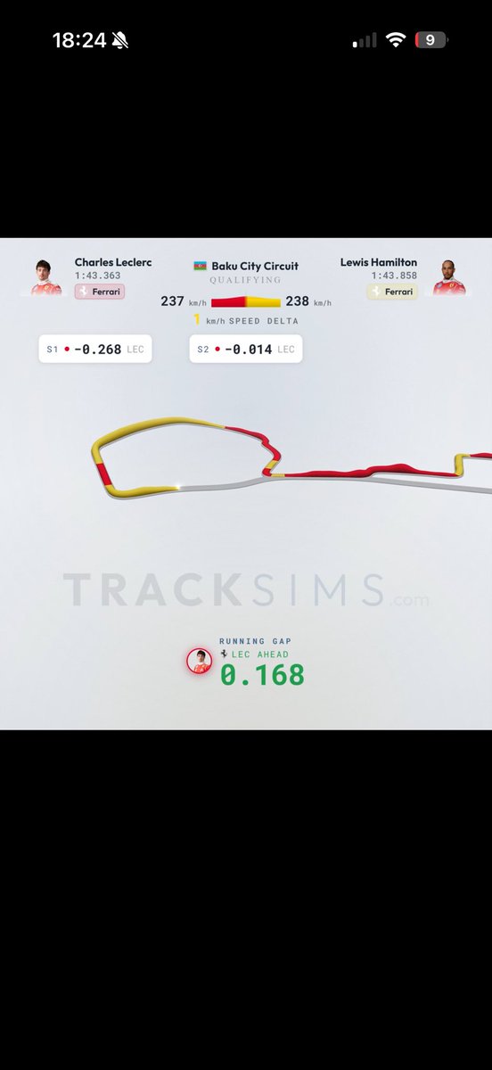 F1_Lewis44_AFC's tweet photo. @TrackSimsF1 So Lewis lost 0.1s on the straight from turn 2 to turn 3 and 0.33s from turn 16 to the finish line, totalling 0.43, even after getting a better exit out of both corners 😭 https://t.co/4osA9JWVY2
