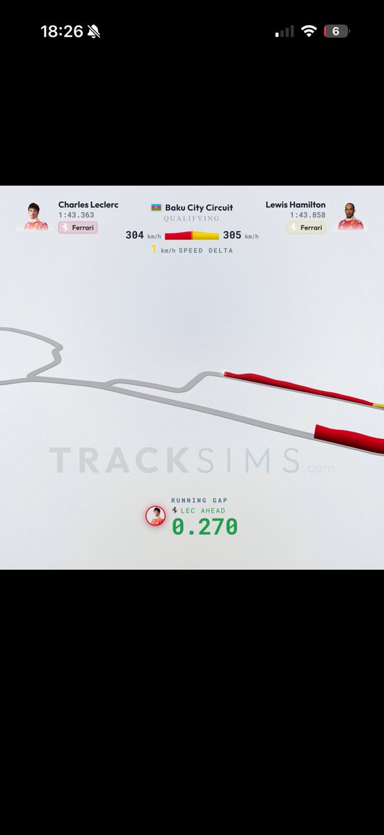 F1_Lewis44_AFC's tweet photo. @TrackSimsF1 So Lewis lost 0.1s on the straight from turn 2 to turn 3 and 0.33s from turn 16 to the finish line, totalling 0.43, even after getting a better exit out of both corners 😭 https://t.co/4osA9JWVY2