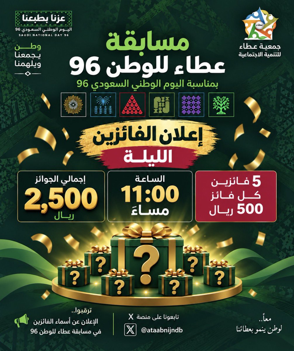 AtaaBniJndb's tweet photo. ⏳ لحظات تفصلنا عن إعلان الفائزين! 🎉🇸🇦

من بين مشاركاتكم في مسابقة عطاء للوطن 96 عبر

 #جمعية_عطاء_بالباحة للتغريدة المثبته 📌

🏆 5 فائزين | 500 ريال لكل فائز 🎁
🕚 إعلان الفائزين الليلة الساعة 11:00 مساءً

ترقبونا… قد تكون أحد الفائزين! ✨ https://t.co/gEObW6XYH8
