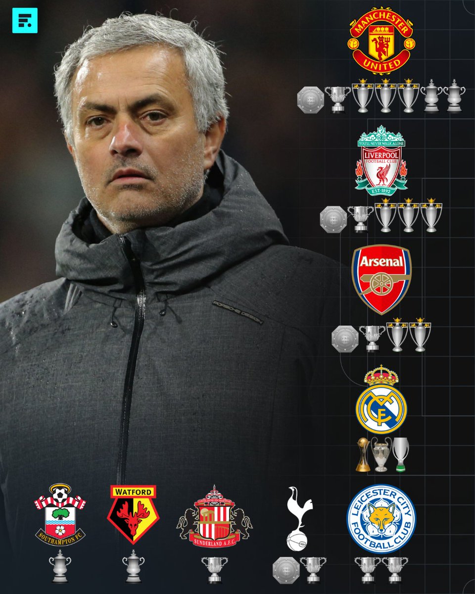 F365's tweet photo. We have reallocated all of Manchester City's trophies since 2009, and it's good news for Manchester United, Liverpool, Arsenal and Real Madrid 🏆 https://t.co/8d1WXc8vJX