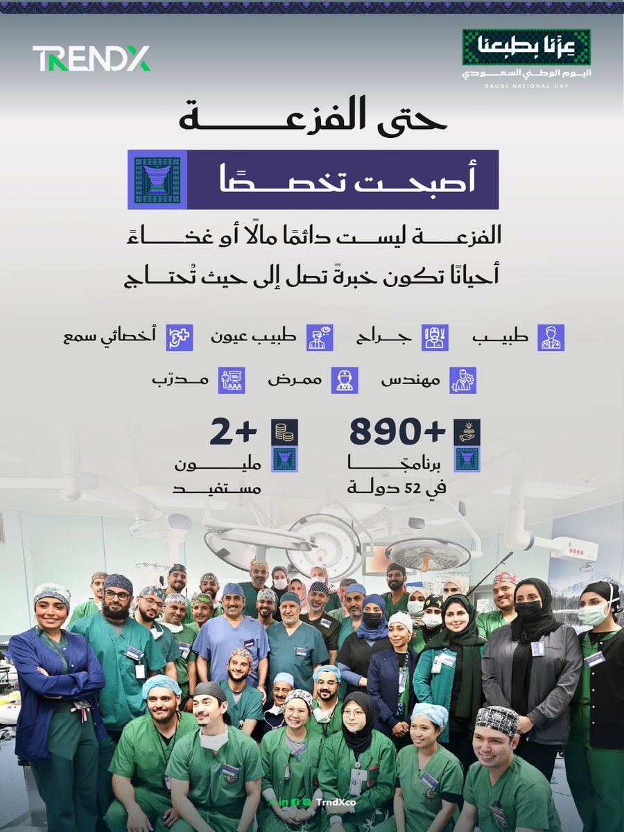 TrndXco's tweet photo. +890 برنامجًا تطوعيًّا طبيًّا في 52 دولة لعلاج ملايين المرضى وزراعة الأمل.. تحوّل نوعي يوثقه تقريرنا #وُلدت_الفزعة_سعودية 🩺🇸🇦
https://t.co/PGOuN3Ojnv
#عزنا_بطبعنا
#اليوم_الوطني_السعودي
#TrendX https://t.co/AXi5Mv3dPj