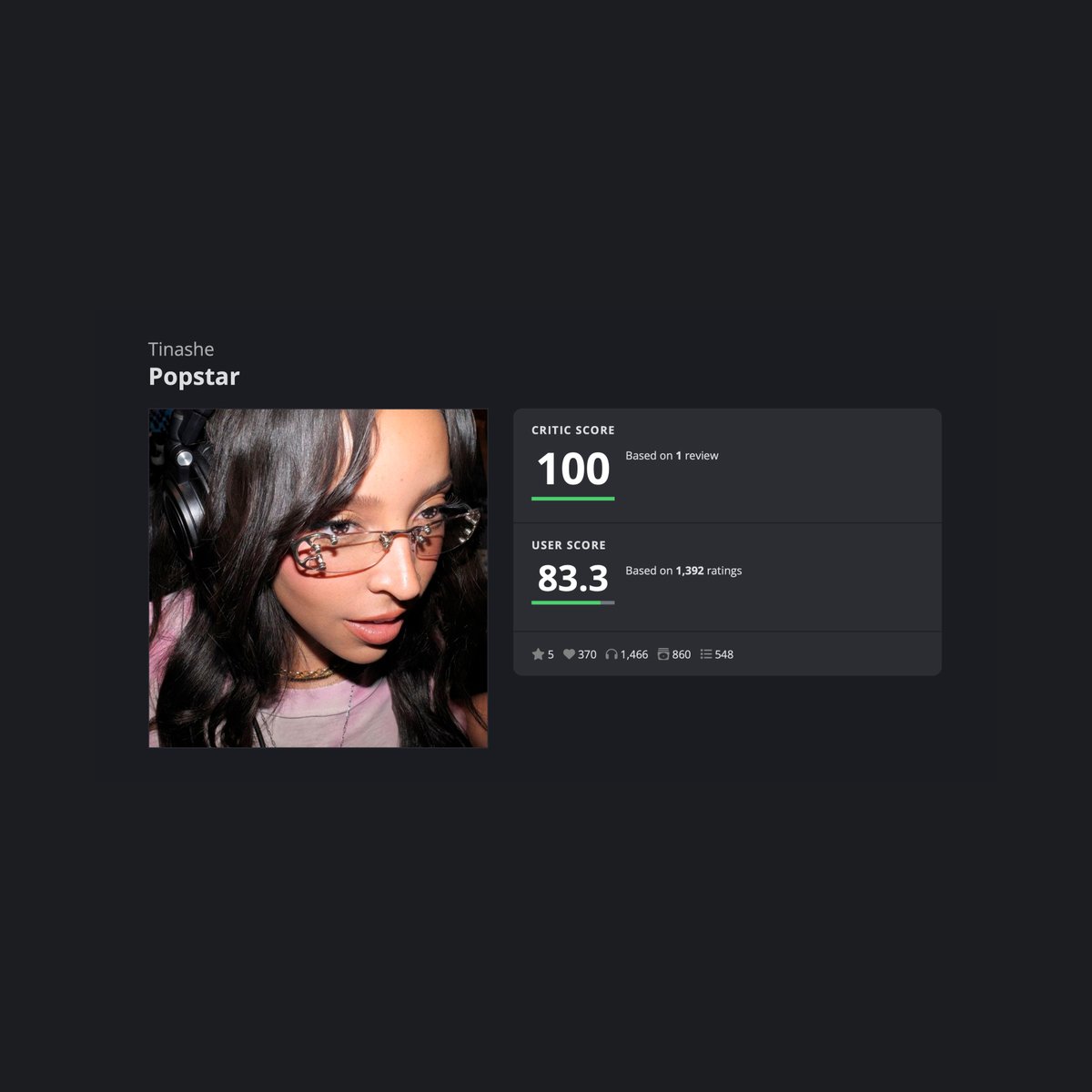 tinashedata's tweet photo. Tinashe’s “Popstar” debuts with a perfect 100 critic score and an 83.3 user score on AOTY. 

— It is now her highest user-rated album with 500+ ratings. https://t.co/vuCidxL1Dj