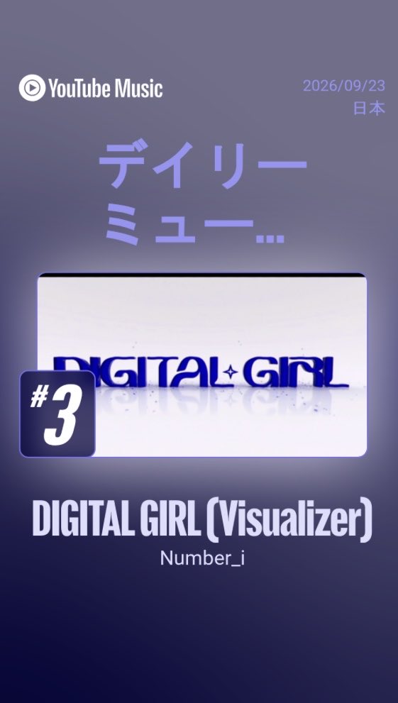 Number_iFanbase's tweet photo. 【MV指標】
9/23
⭐️急上昇中の音楽
2位　DIGITAL GIRL 

⭐️デイリーミュージックビデオランキング
日本
3位　DIGITAL GIRL 
82位　BUGS LIFE

グローバル
82位　DIGITAL GIRL https://t.co/lIYwy0Pf5I