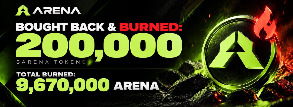 ArenaMemecoins's tweet photo. Burn #5 of $ARENA. We just bought back &amp; burned another 200,000 $ARENA 🔥

Total burned: 9,670,000 $ARENA tokens.

Launch, battle, KO, migrate: https://t.co/9OKpTeRl6i https://t.co/B0At8MfEiG