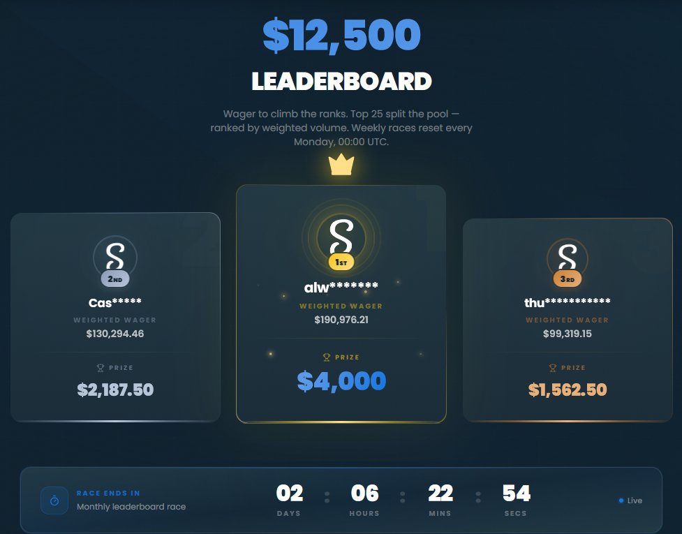 BennyDotGG's tweet photo. Just 2 days left on the $12,500 Weekly @Stake LB! 💎

Remember all wager counts towards BOTH Leaderboards + VIP Raffles & Cashback – all at once!

$5,000 in VIP Raffle Buys rolling TOMORROW as well!

Check out the site if interested: https://t.co/GNKPGZ08oT

Make a ticket to get setup on Stake: 
https://t.co/7lupbI6yEH