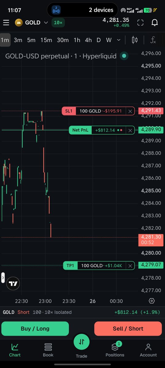x_theogtrader's tweet photo. @ishaansaini22 @MyFundedPerps @MyFundedFutures Gold https://t.co/VHrHcICHaD