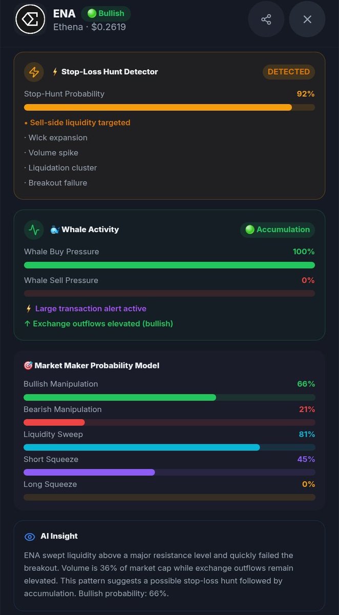 SokoData's tweet photo. $ENA - Sniper Again. 

Get SokoData on Google Play. 

Your Market. Your World. 🌎

#SokoData https://t.co/RrnL5095ha