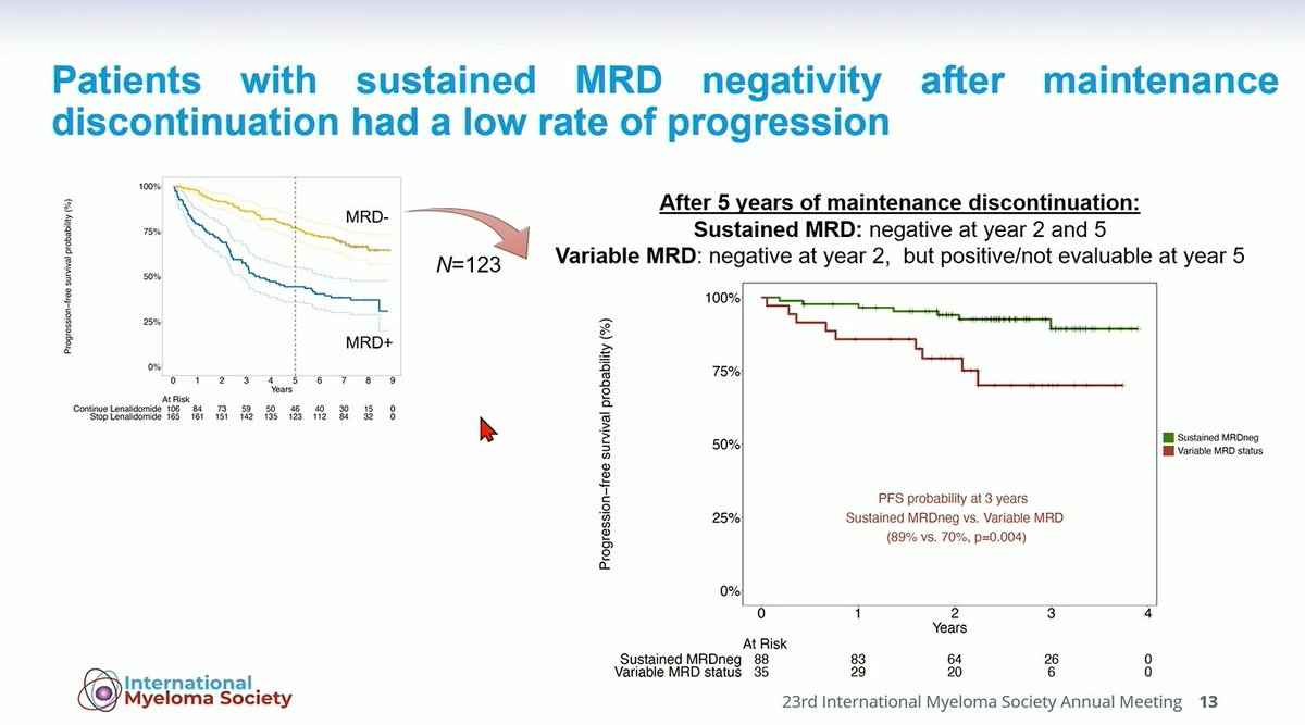 Multiple Myeloma Hub (@MM_Hub) — #IMS26 — GEM2014MAIN data slide