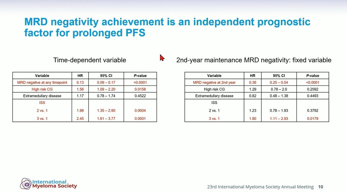Multiple Myeloma Hub (@MM_Hub) — #IMS26 — GEM2014MAIN data slide