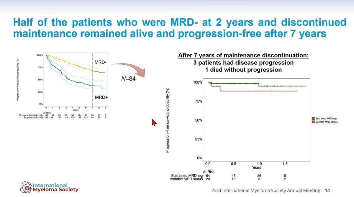 Multiple Myeloma Hub (@MM_Hub) — #IMS26 — GEM2014MAIN data slide