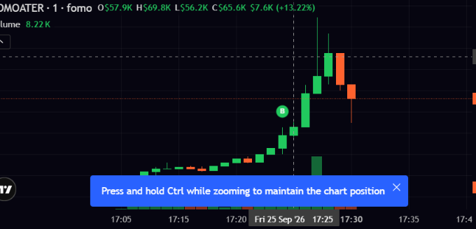 richdoggo_'s tweet photo. higher
higher
higher
BUY 5$ Worth $FOMOATER  Enter The @fomoater  PASS GIVeWAY
OFFICIAL Ca: 0xa901f8e924eb9e2d30d4b8b92f92e71f7ebd1120

0x168c32D311BbA20b4A0B6c93bfd4CcF8272bb3E5 https://t.co/cQpQPUnp7Z