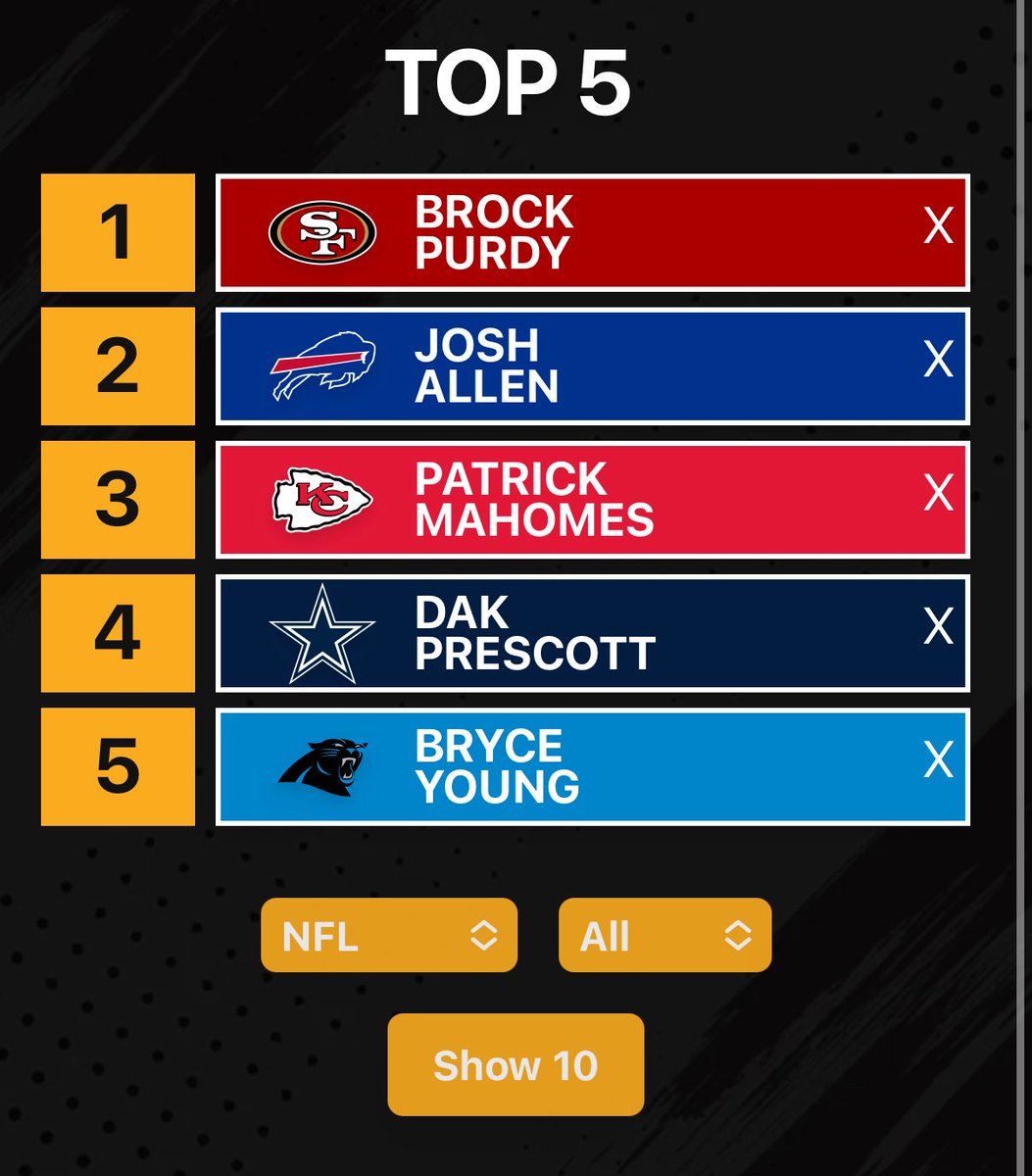 QuixProductions's tweet photo. Top 5 QB’s ranked based on this season so far https://t.co/8cvy2gpQE4