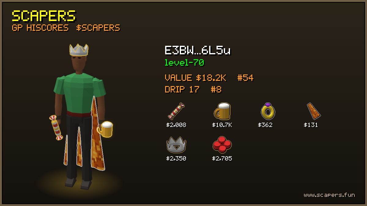 Scapers_sol's tweet photo. @lazulcapital Yea you are geared. Well done Scaper⚔️ https://t.co/8IgJoexz1u