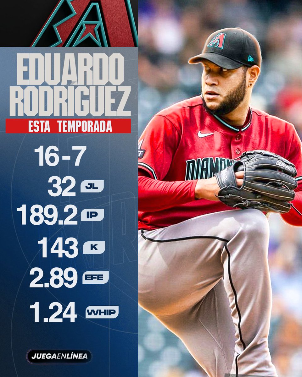 ElExtrabase's tweet photo. ¡Qué temporada, Gualo! 

Enorme año para Eduardo Rodríguez. 

@JuegaEnLinea. ¡El lugar más seguro para divertirse! 

#Dbacks | #ElExtrabase⚾️🇻🇪 https://t.co/Pst3Ratpru