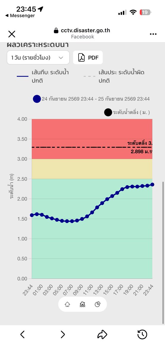 KamolKirati's tweet photo. เลิฟ this technology #น้ําท่วม https://t.co/WFdTTOLh42