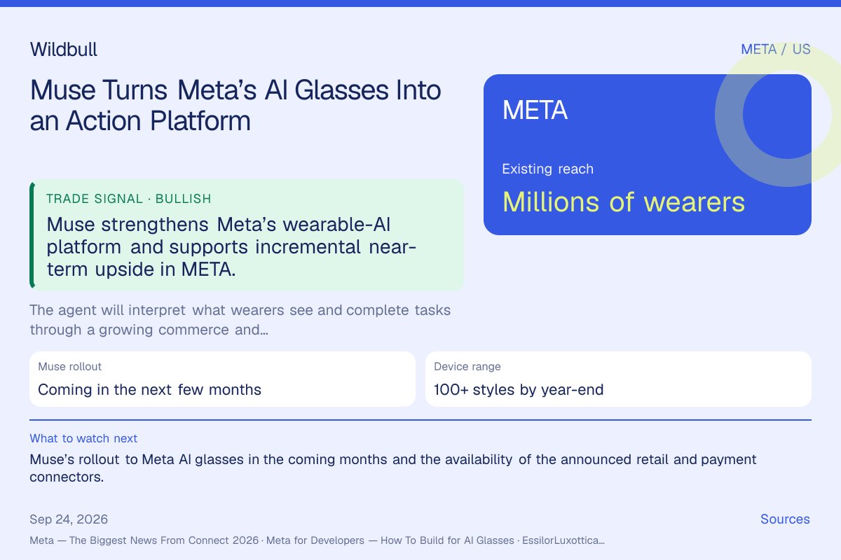 wallstpilot's tweet photo. $META’s Connect 2026 news is a near-term positive for the stock: Muse is coming to Meta AI glasses, turning a device already worn by millions into an agentic interface that can understand what users see and take action through commerce and payments.

Meta says wearers will be able to invoke Muse by name, point it at a product, flyer or school-supply list, and ask it to act without first describing what is in view. Voice mode is designed for longer conversations while the agent continues working in the background.

The service layer is taking shape around that experience. Muse launched with dozens of partners and access to Shopify’s catalogue. Meta is adding connectors for Walmart, Best Buy, American Eagle, DICK’S Sporting Goods, Fanatics, Gap, Michael Kors, Sephora, Ulta and Wayfair, plus Shop Pay and PayPal for payments.

The investor transmission is direct: useful hands-free actions raise the glasses’ everyday value, which can improve demand and engagement. More users and activity make the platform more attractive to merchants and developers, reinforcing Meta’s position as the interface and distribution layer for wearable AI.

Meta says AI glasses are already worn by millions, and EssilorLuxottica says the lineup is heading toward more than 100 styles by year-end. Muse therefore enters an existing and widening hardware channel.

This strengthens Meta’s wearable-AI platform and supports incremental near-term upside in the stock as investors assign more strategic value to its AI and hardware investments. #AIGlasses