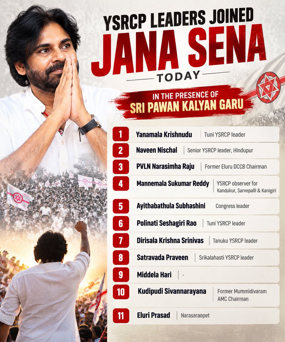 Harinani_'s tweet photo. YSRCP continues to lose leaders across Andhra Pradesh, with several key leaders joining Jana Sena today in the presence of @PawanKalyan garu.

The political shift towards @JanaSenaParty continues to be visible across the state. 🔥 https://t.co/YXKH0d8uAu