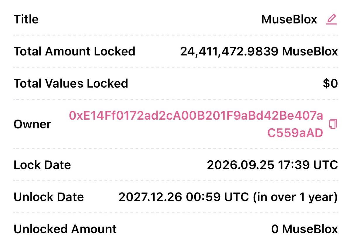 musebloxapp's tweet photo. $MUSEBLOX tokens locked.

24,411,472.98 $MUSEBLOX are now locked on-chain until 26 Dec 2027 over a year.

No early unlock, no games. Just a long-term commitment you can verify yourself on-chain.

https://t.co/Km173Se0Q6 https://t.co/GP7vS3x0S7