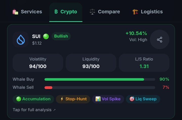 SokoData's tweet photo. $SUI - Insane. 

Get SokoData on Google Play. 

Your Market. Your World.🌎

#SokoData https://t.co/tpD64rrG2F