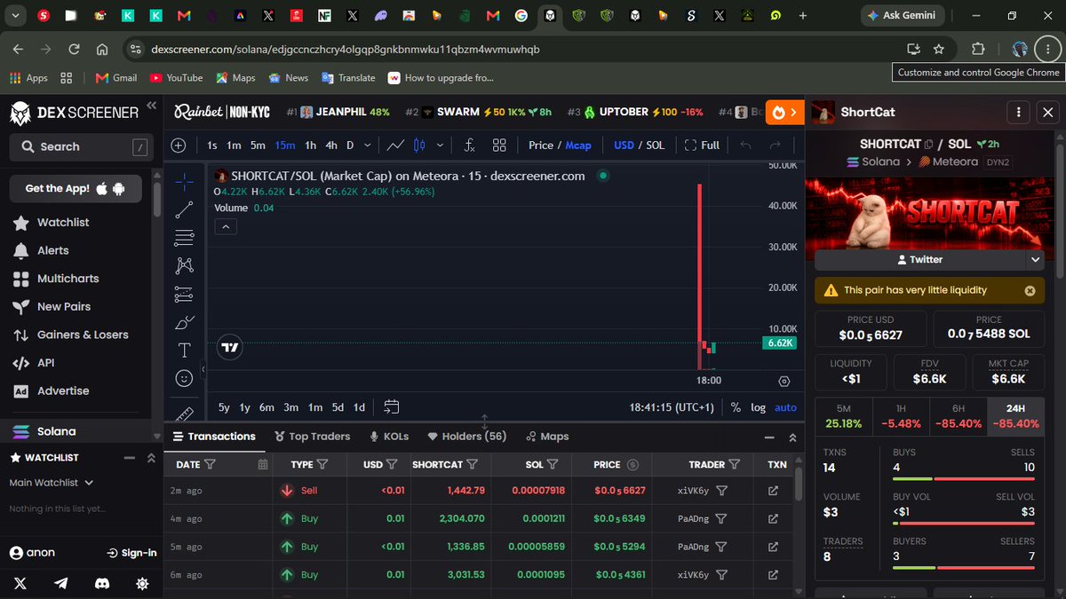 defi_xovic's tweet photo. @shortcatsf solana:EPRrmBQojQLNxKjULjkB2fHv34kAfgVK8JLQ7gRCpump RAC RUG CHECK
🔴 64.4% top wallet
🔴 86.3% top 10
🔴 coordinated activity detected
🔴 Low Liquiduty
🔴 LP ownership unverified
Don’t guess. Investigate. Verify.
#REBELALLIANCE #RAC https://t.co/eFZtRmyisD
