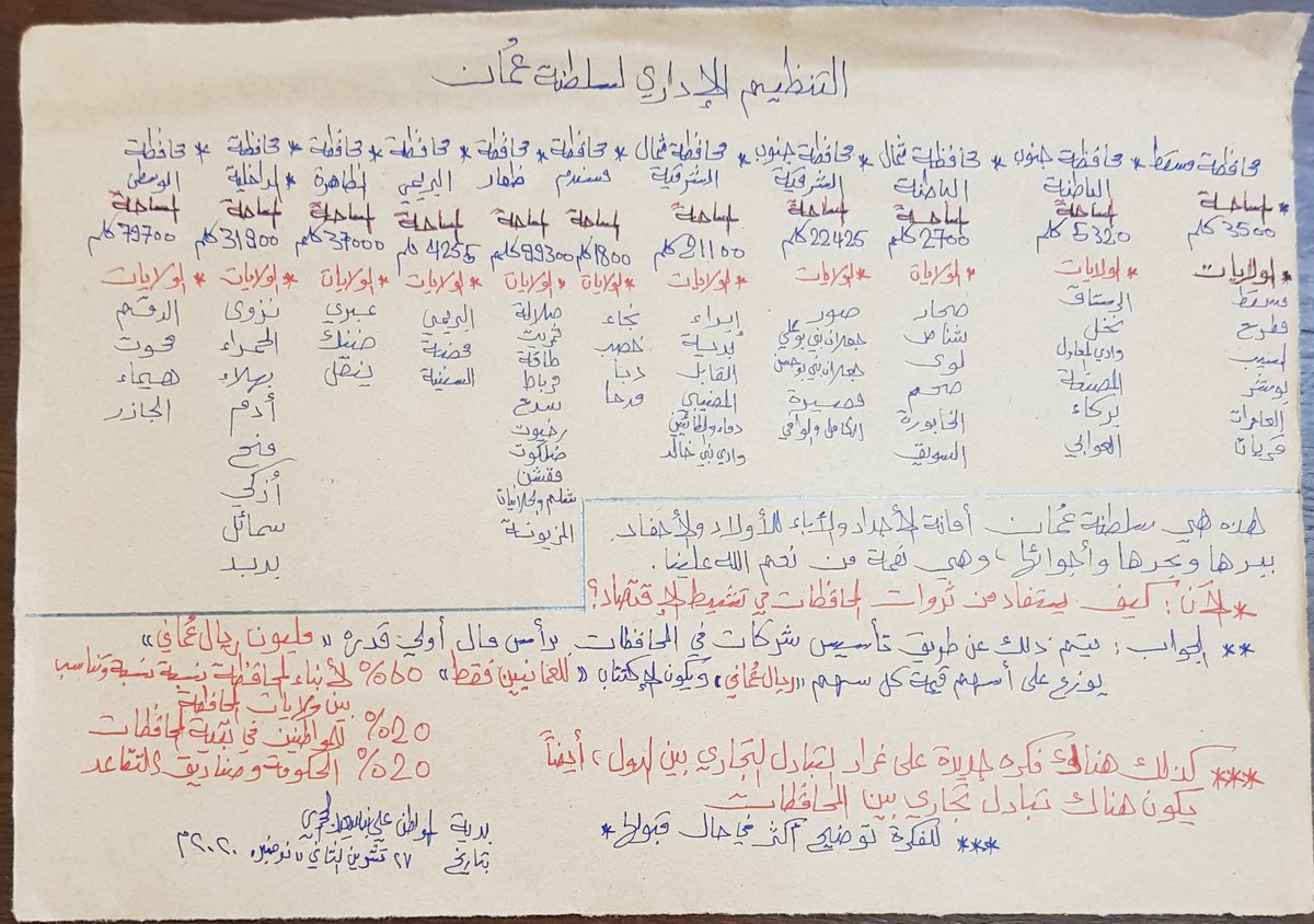 Alialhjri562's tweet photo. @SaeedMuharami حياكم الله. 
كنت قد غردت بهذا الرأي ، لعله يكون مفيداً . https://t.co/lPVlEe1dSf