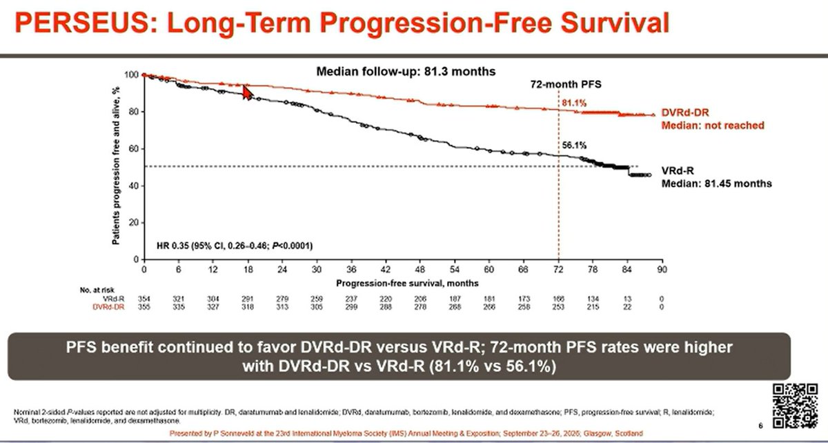 Multiple Myeloma Hub (@MM_Hub) — #IMS26 — PERSEUS data slide