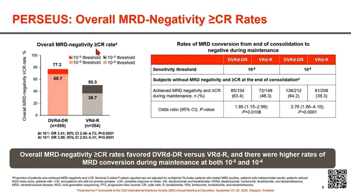 Multiple Myeloma Hub (@MM_Hub) — #IMS26 — PERSEUS data slide