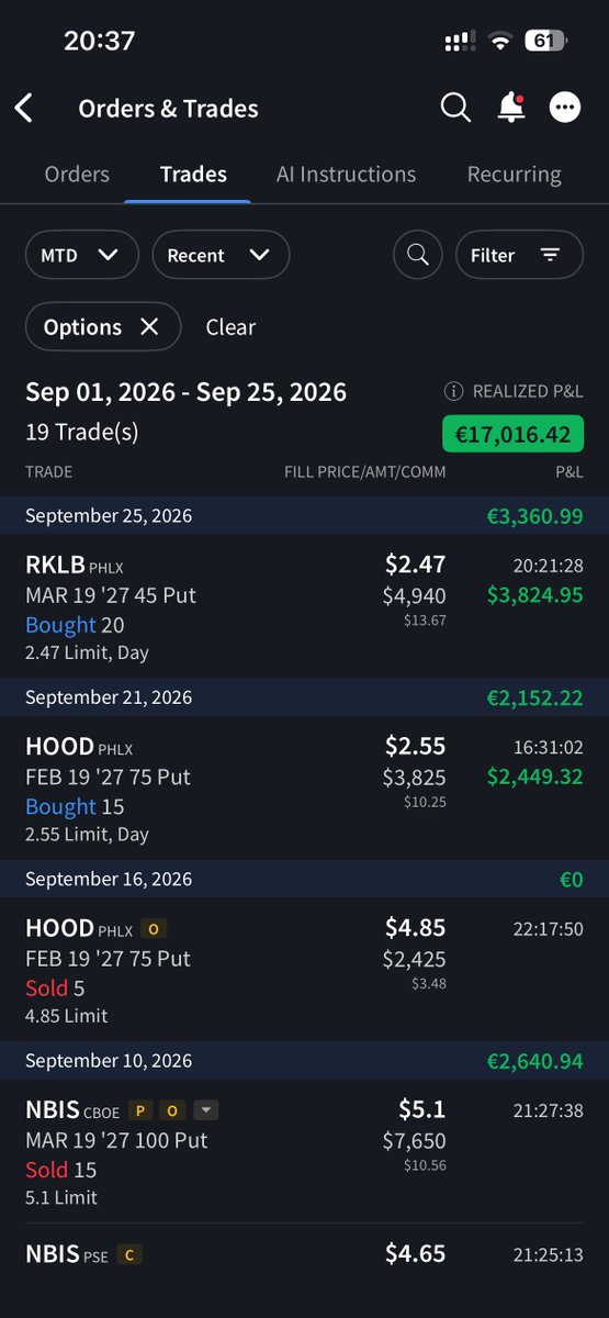 CollectsTheta's tweet photo. Bought back all 20 $RKLB March 2027 $45 puts today, capturing roughly 45% of the premium after a month

I wanted to clean up the options book. At the mark I was looking at, waiting to reach 50% meant roughly another $470 while keeping $90k in put assignment notional open. I took the win and didn't roll

The original January 2028 $50 backstop is still running, and I still own 1,400 shares and some June 2027 $90 calls

With the VIX below 15, the premiums at the strikes I'm interested in aren't fat enough to open a replacement right away. I'll look at another shorter dated trade if the price and premium make sense