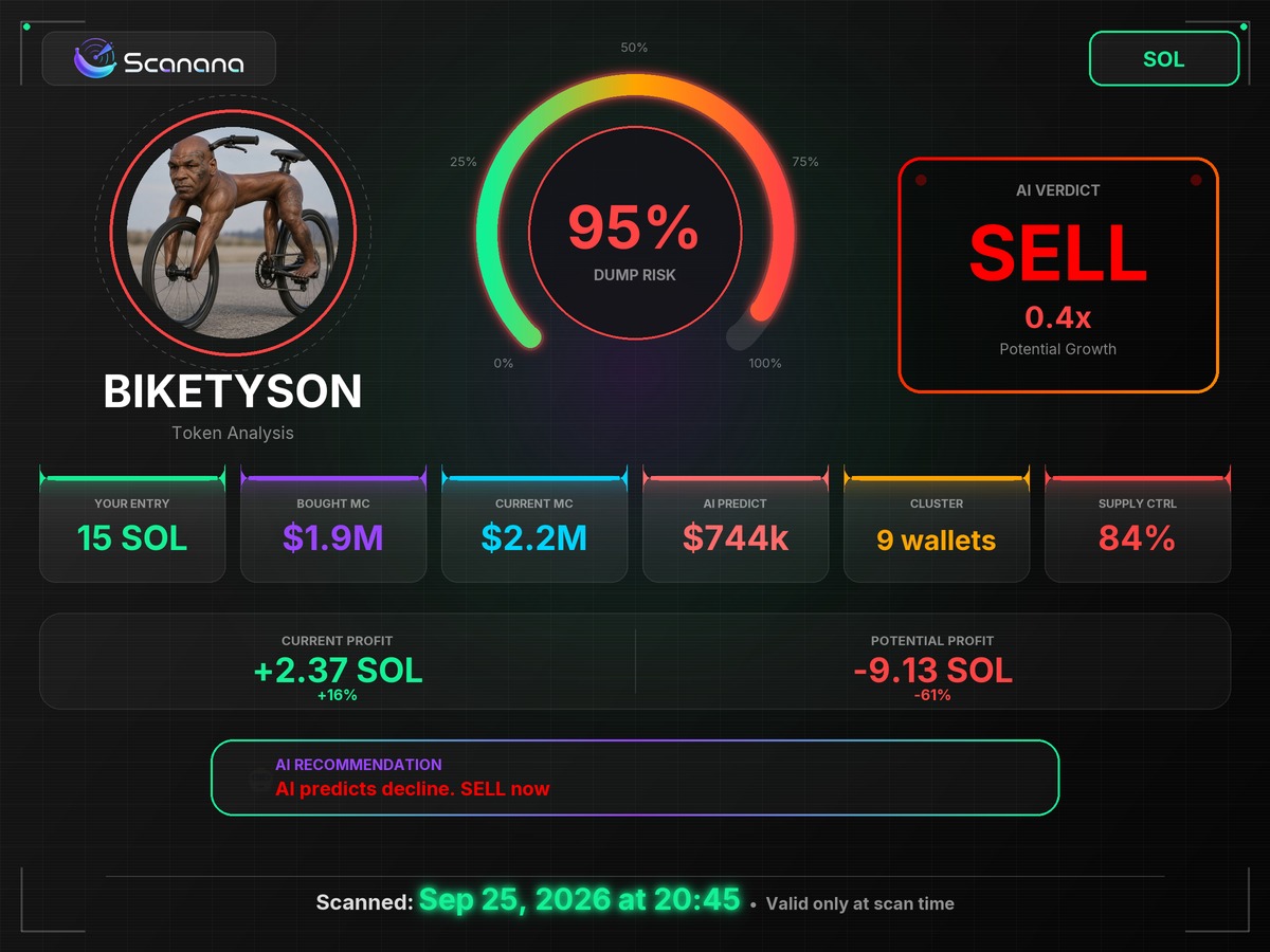 LymameA's tweet photo. Quick heads up, holder to holder. Scanana just scanned our coin.

https://t.co/d8sKuNLDQg

It's the AI scanner everyone's talking about. The card shows $2.2M, a SELL verdict and 95% dump risk. 9 wallets on 84% of supply, which it flagged as the main risk.

Full breakdown on the card.

CbyTNf7UPzvewHh4Zp6umogM2RWahhmGRJWLJnPwpump

Sсan e88x3m

Just passing it along.

@doingwizbiz