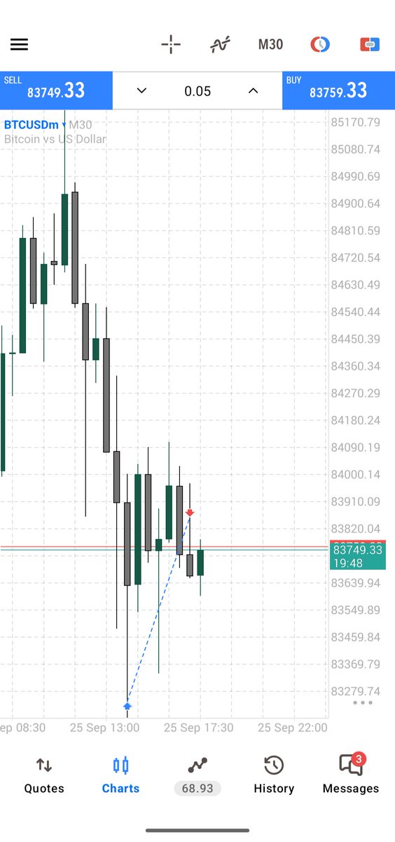stan_ley_x's tweet photo. I got this buy zone, and the market tapped into it. I checked the D1 timeframe and noticed that today’s candle had taken out yesterday’s high before dropping. Meanwhile, BTC is still dropping further, so I’m staying cautious for now and I'm out on my long https://t.co/OMPU9IPAvx