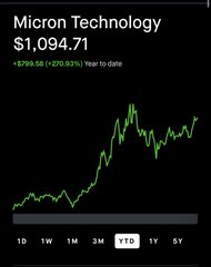 stocks_yes's tweet photo. $MU

or
$AVGO
One pick. 12 months. https://t.co/w0VYKg87NW