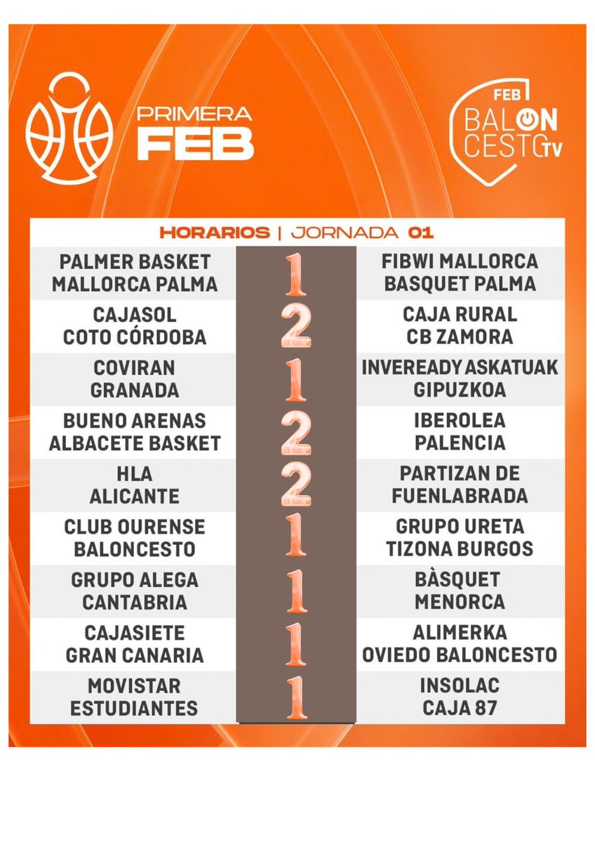 efecantabria's tweet photo. Mi quiniela de la  1 jornada de la "putaleboro". 
#PrimeraFederación #feb https://t.co/GQTK97cfQy