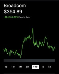 stocks_yes's tweet photo. $MU

or
$AVGO
One pick. 12 months. https://t.co/w0VYKg87NW