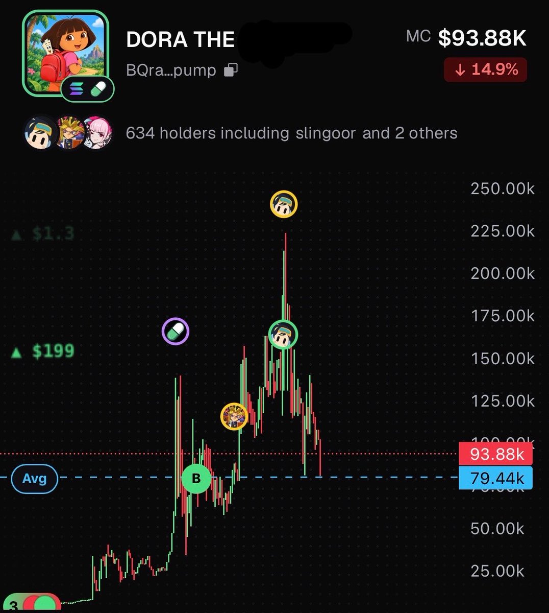 _emmaonchain_'s tweet photo. Made a coin as a joke
It hit over $225K market cap

I thought I was launching a token. Turns out I launched a whole internet moment

https://t.co/j8hbEAYSze https://t.co/c3wqsJeAyb