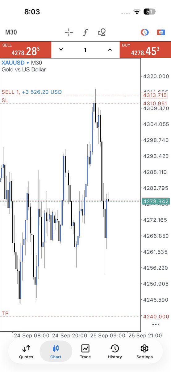 SWING_SIGNALS11's tweet photo. $XAUUSD 🌝

📊 Let’s see how it unfolds.
⏳ Stay patient. Let the market reveal the next move.

#XAUUSD #GOLD #GoldTrading #Forex https://t.co/PyhCQJ9bPC